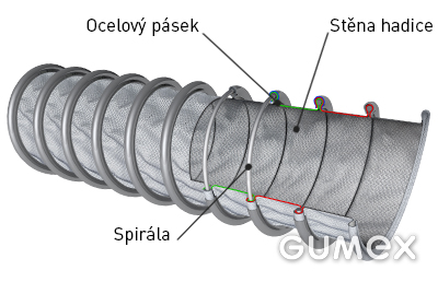 Vzduchotechnická hadice na chemikálie - popis