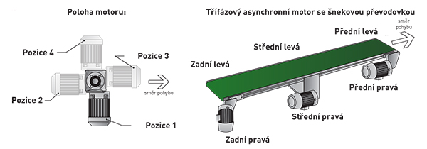 Mobilní pásové dopravníky s možností volby polohy motoru